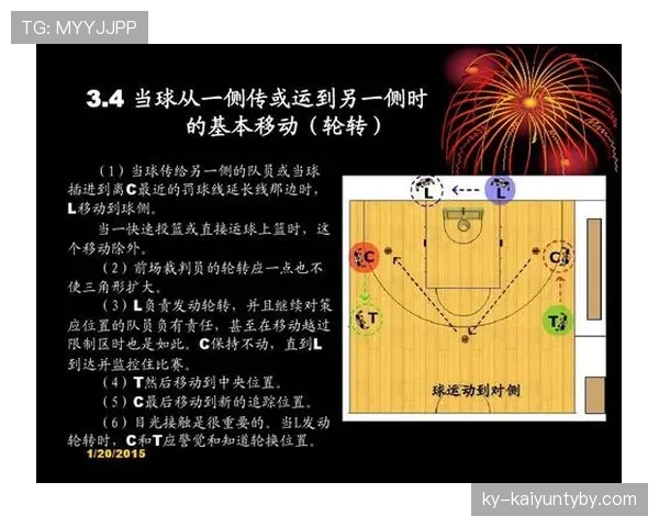 篮球发球规则详解：新手球员必知的正确站位和时机