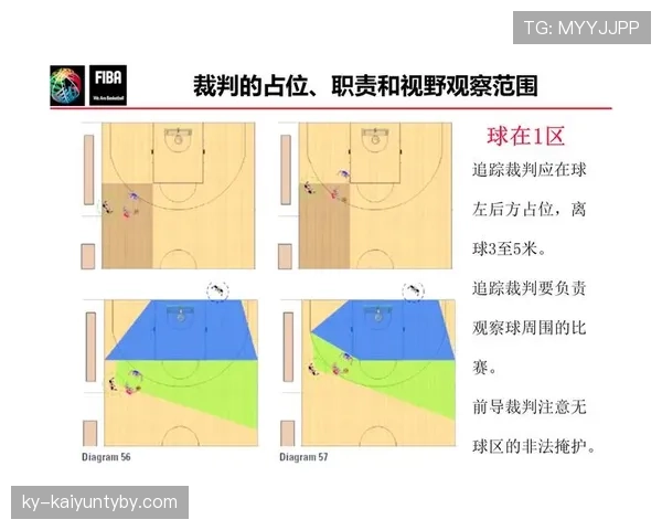 解析篮球赛场无球掩护规则的判定界限与尺度