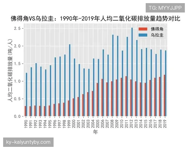 佛得角与乌拉圭实力对比分析 佛得角与乌拉圭实力对比分析